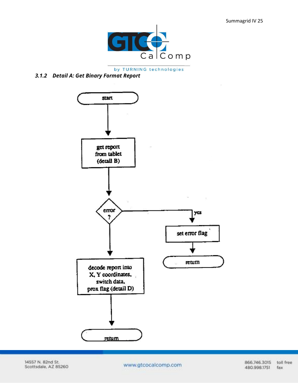 GTCO Summagrid IV - Users Guide Part 2 User Manual | Page 25 / 28