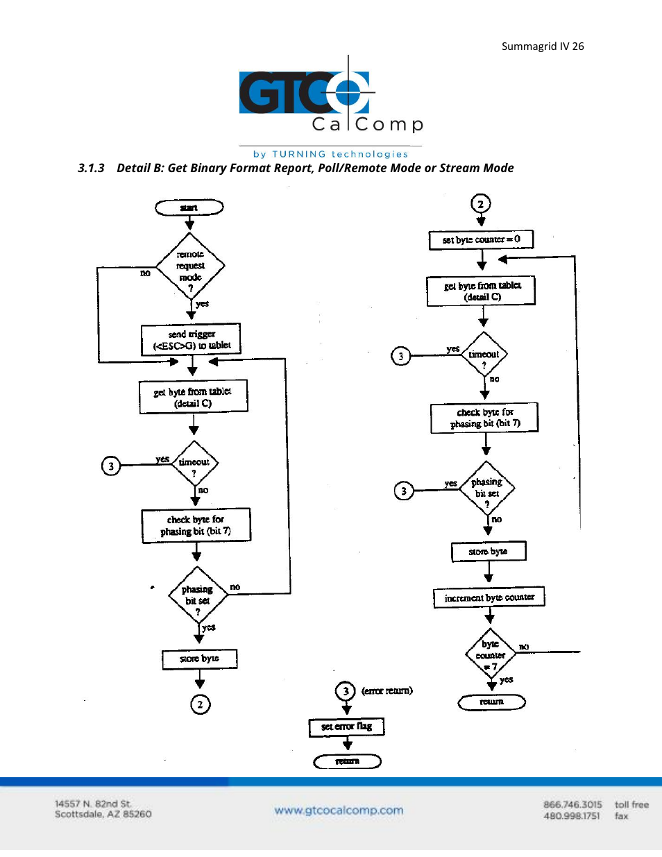 GTCO Summagrid IV - Users Guide Part 2 User Manual | Page 26 / 28