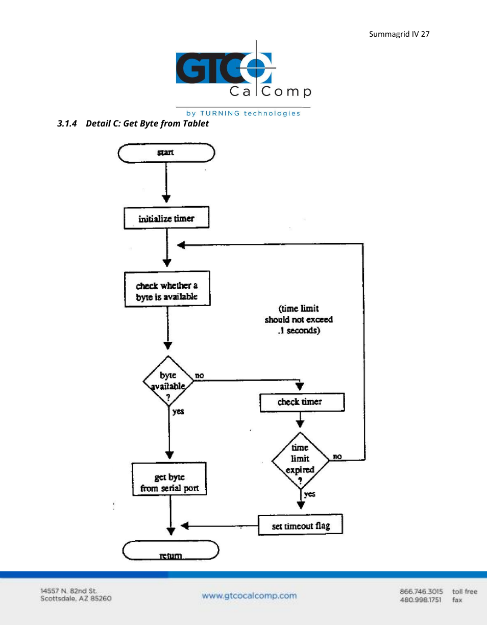 GTCO Summagrid IV - Users Guide Part 2 User Manual | Page 27 / 28