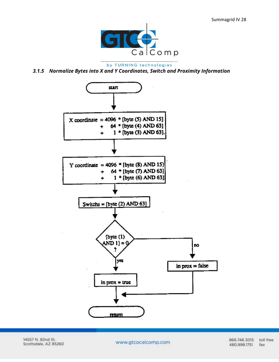 GTCO Summagrid IV - Users Guide Part 2 User Manual | Page 28 / 28