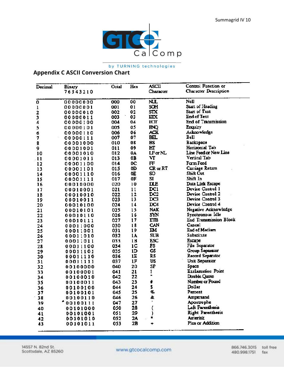 GTCO Summagrid IV - Users Guide Part 3 User Manual | Page 10 / 37