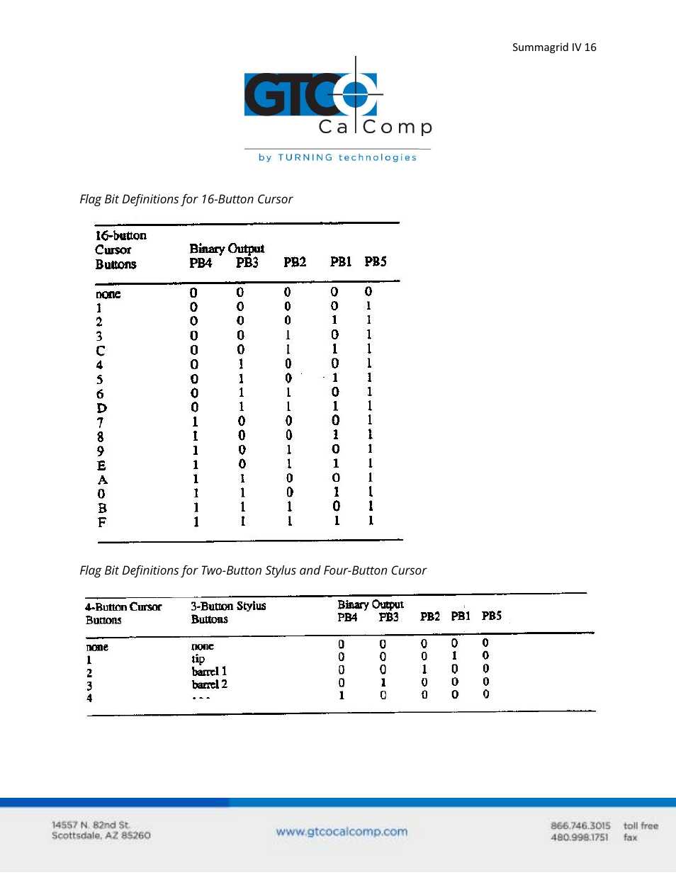 GTCO Summagrid IV - Users Guide Part 3 User Manual | Page 16 / 37