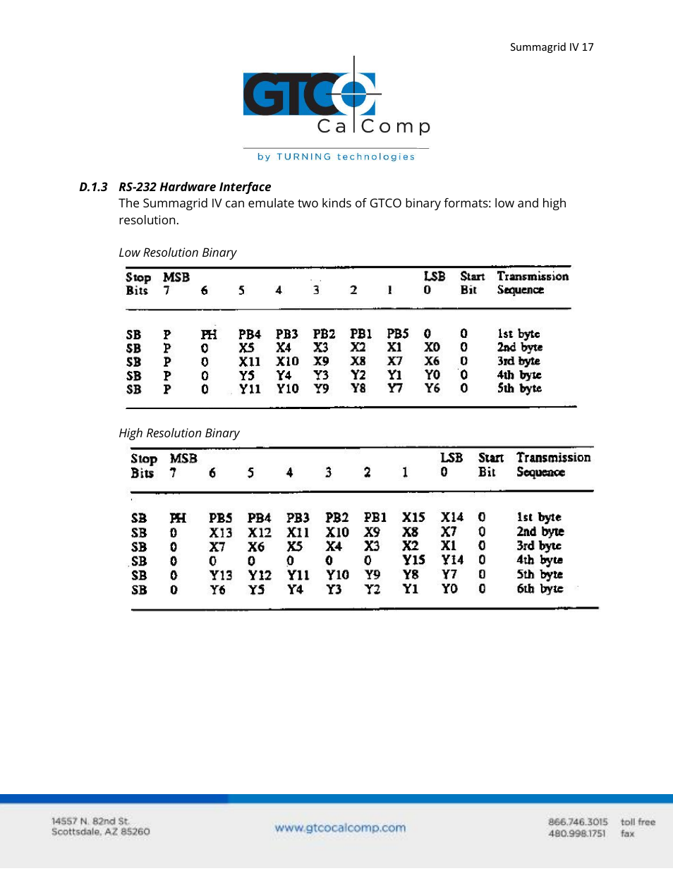 GTCO Summagrid IV - Users Guide Part 3 User Manual | Page 17 / 37