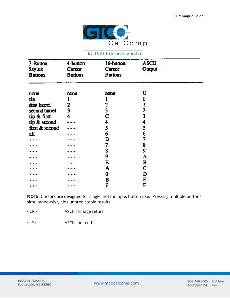 GTCO Summagrid IV - Users Guide Part 3 User Manual | Page 22 / 37