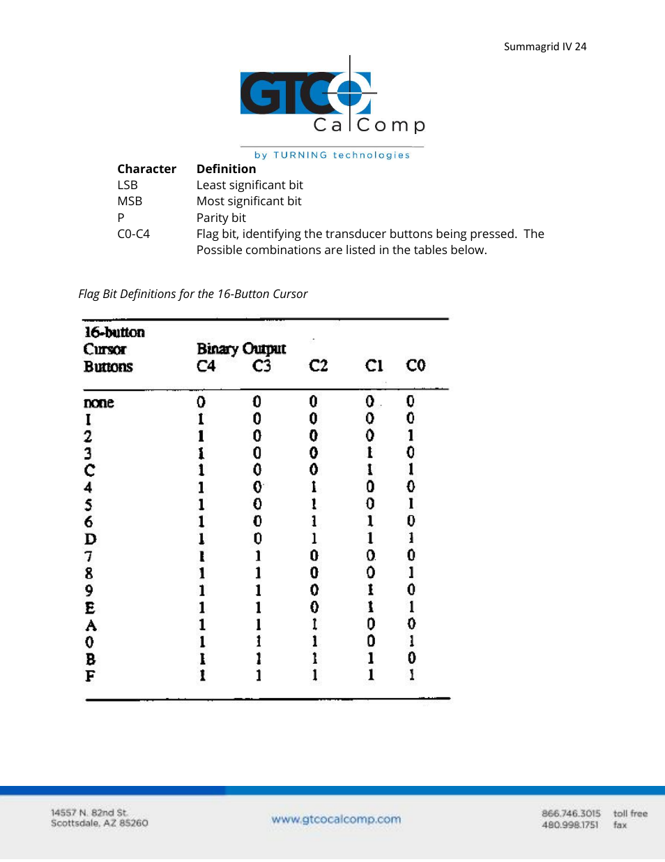 GTCO Summagrid IV - Users Guide Part 3 User Manual | Page 24 / 37