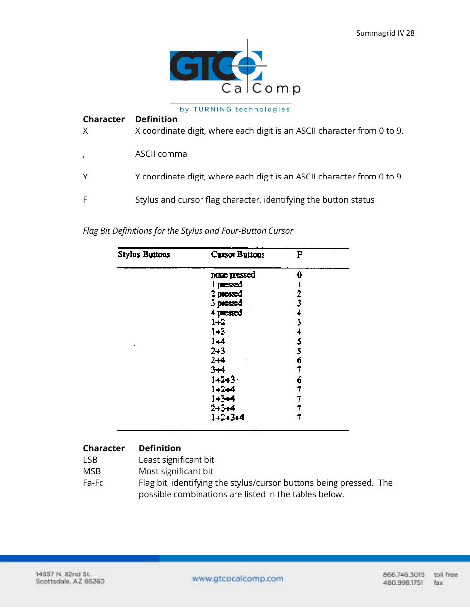 GTCO Summagrid IV - Users Guide Part 3 User Manual | Page 28 / 37