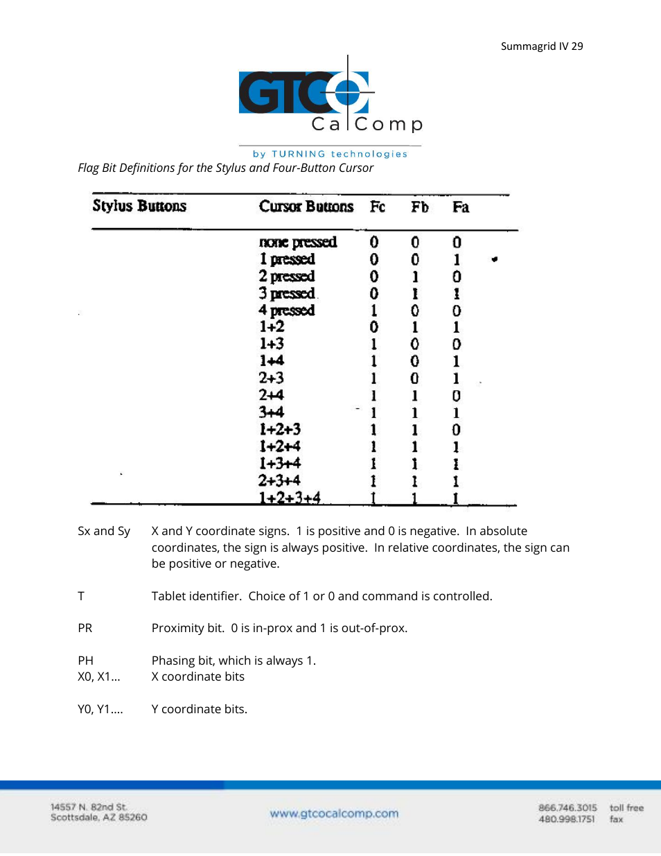 GTCO Summagrid IV - Users Guide Part 3 User Manual | Page 29 / 37