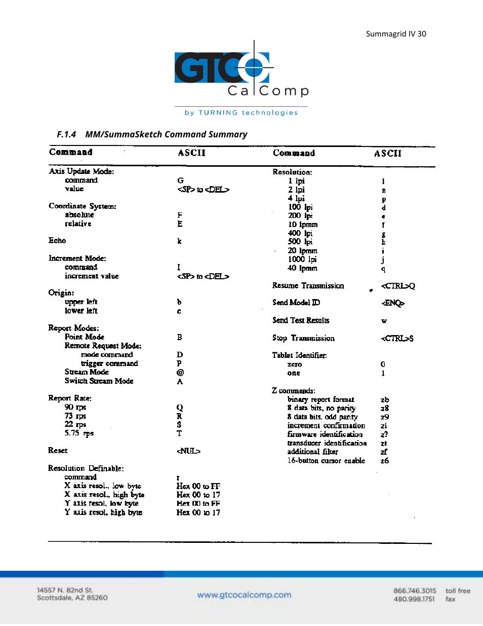 GTCO Summagrid IV - Users Guide Part 3 User Manual | Page 30 / 37