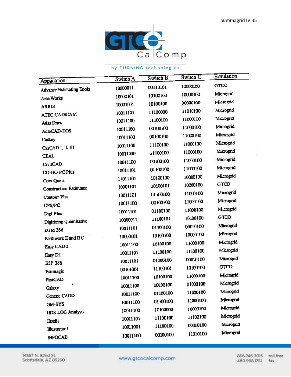 GTCO Summagrid IV - Users Guide Part 3 User Manual | Page 35 / 37