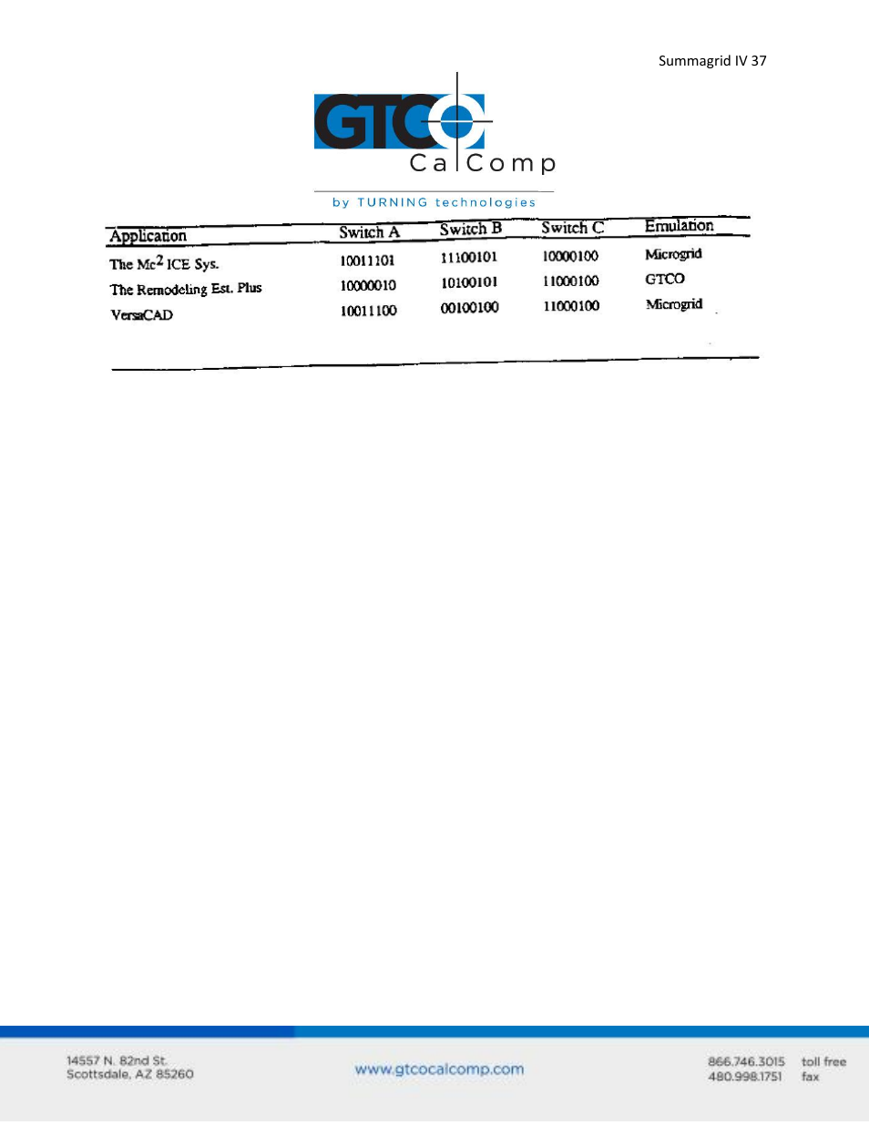 GTCO Summagrid IV - Users Guide Part 3 User Manual | Page 37 / 37