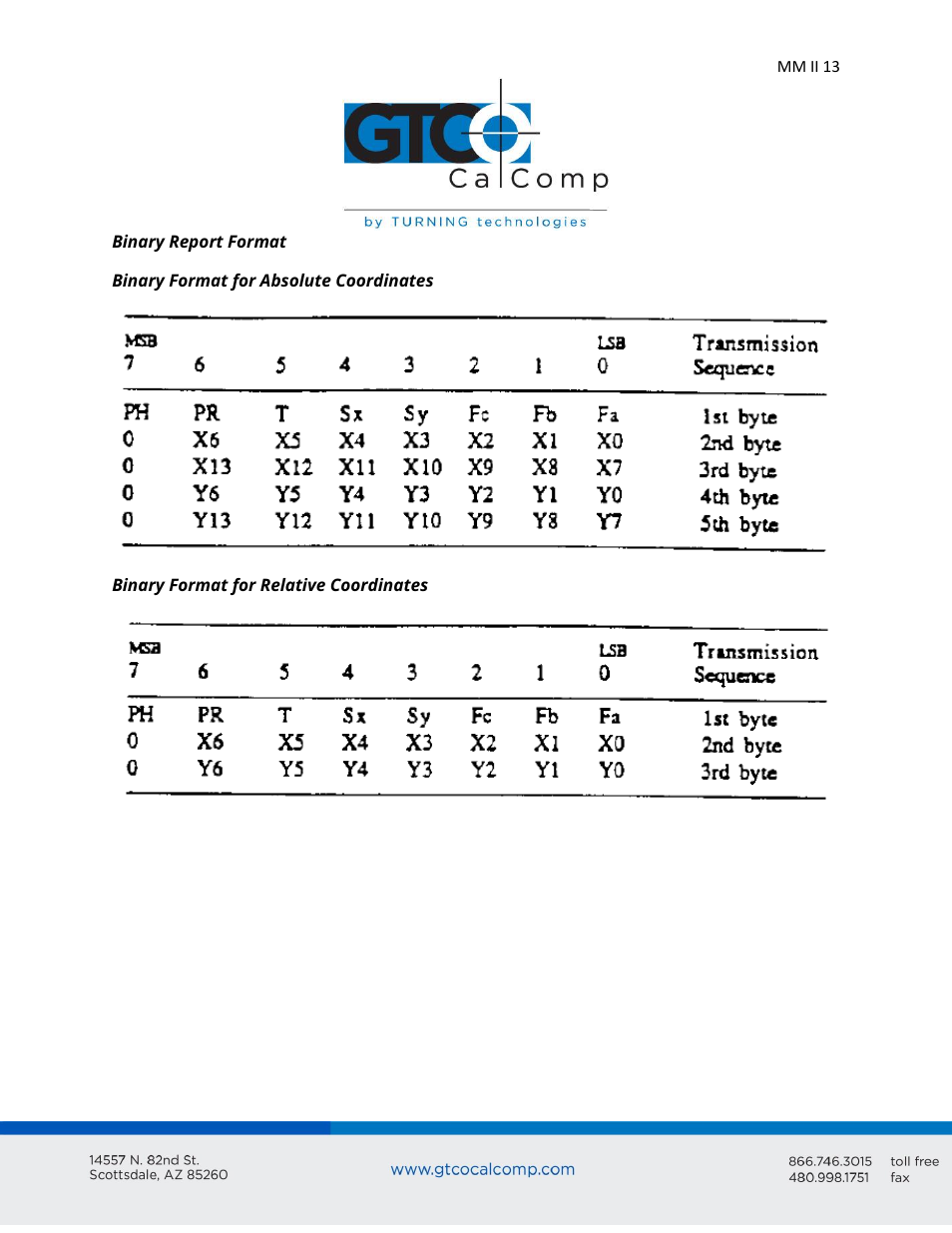 GTCO MM II 1201 - Users Guide User Manual | Page 13 / 61