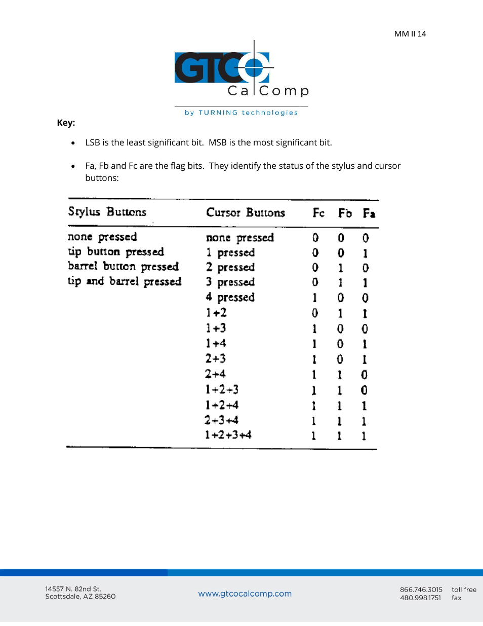 GTCO MM II 1201 - Users Guide User Manual | Page 14 / 61