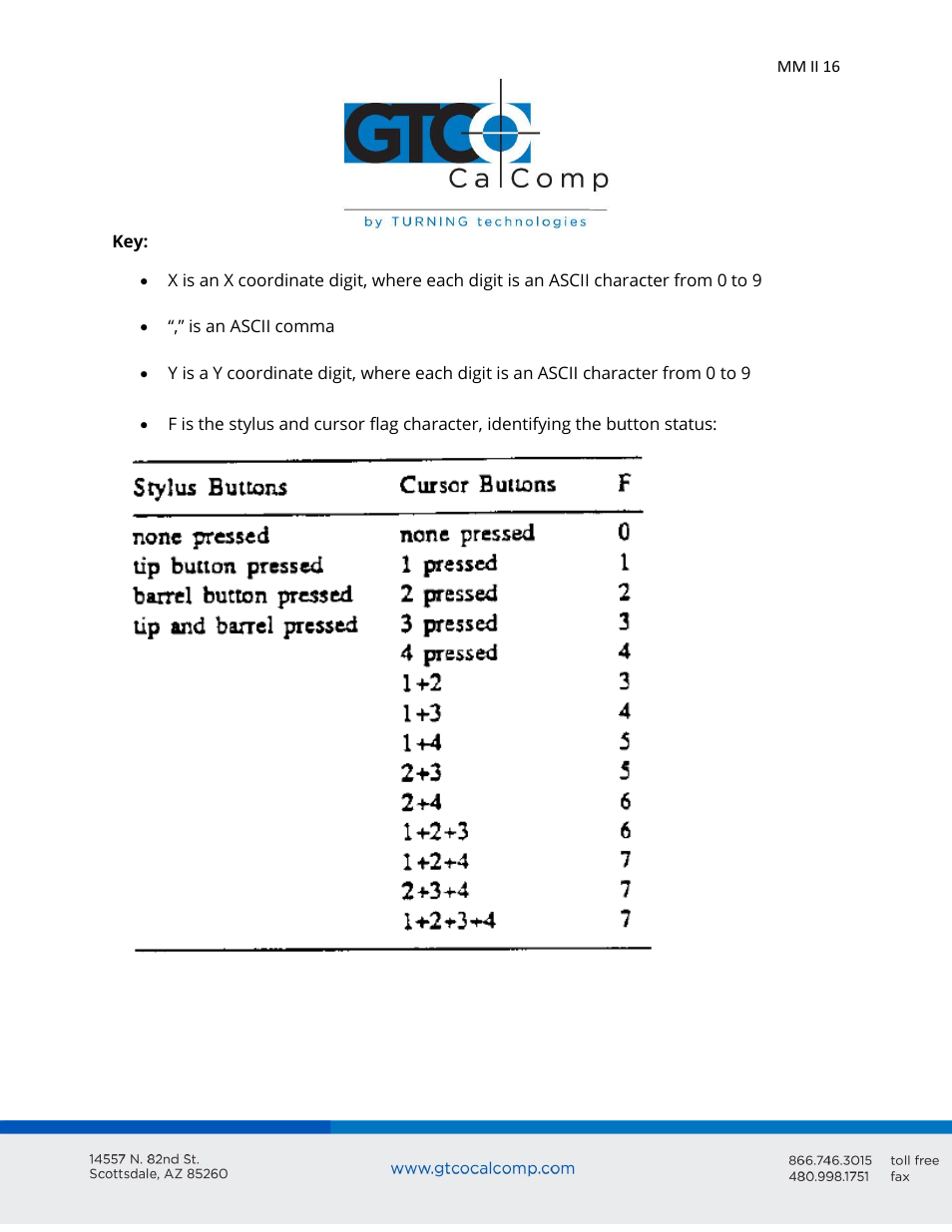 GTCO MM II 1201 - Users Guide User Manual | Page 16 / 61