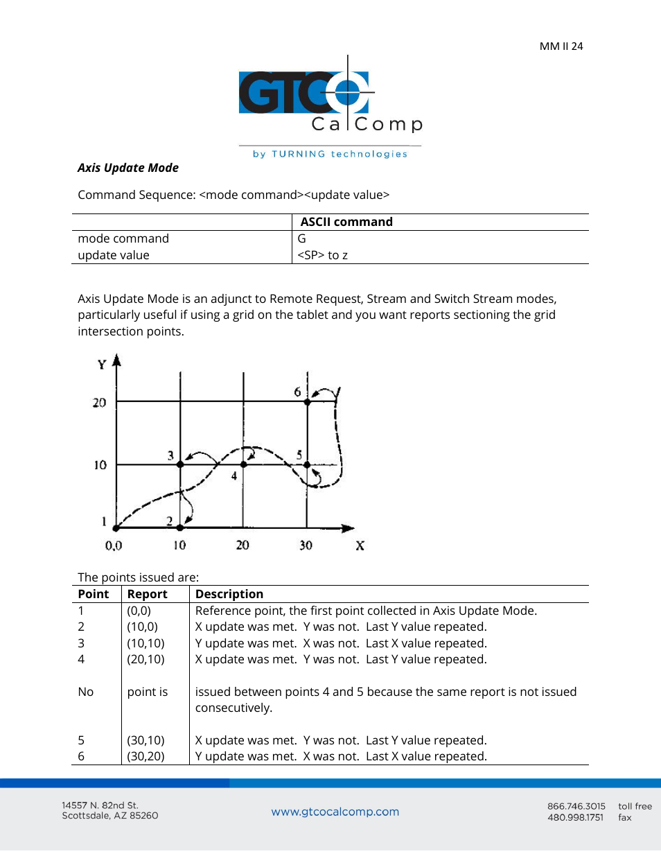 GTCO MM II 1201 - Users Guide User Manual | Page 24 / 61