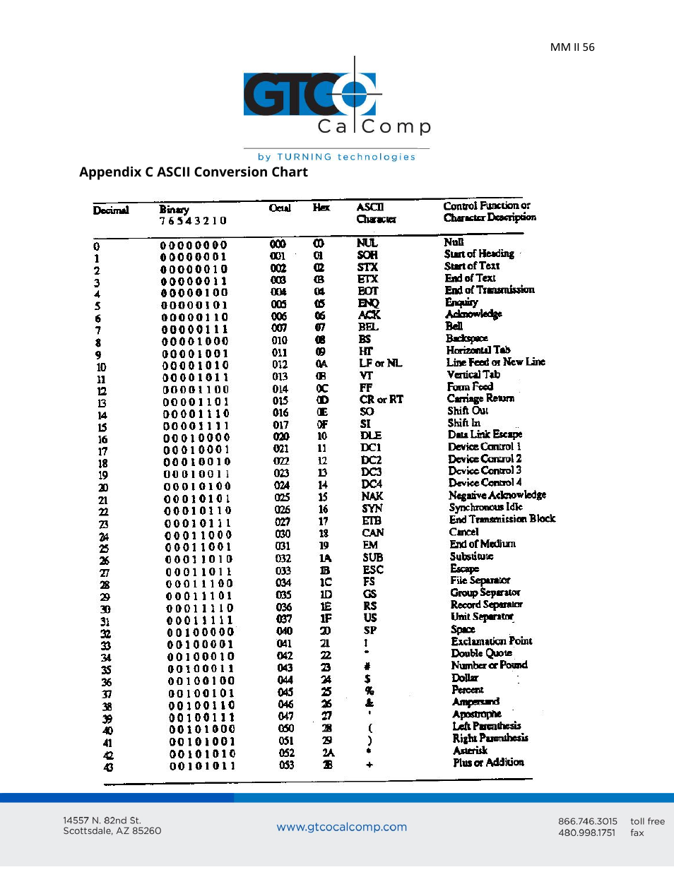 GTCO MM II 1201 - Users Guide User Manual | Page 56 / 61