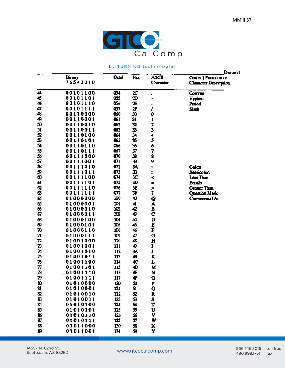 GTCO MM II 1201 - Users Guide User Manual | Page 57 / 61