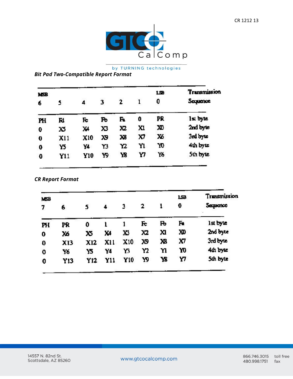 GTCO CR 1212 - Users Guide User Manual | Page 13 / 50
