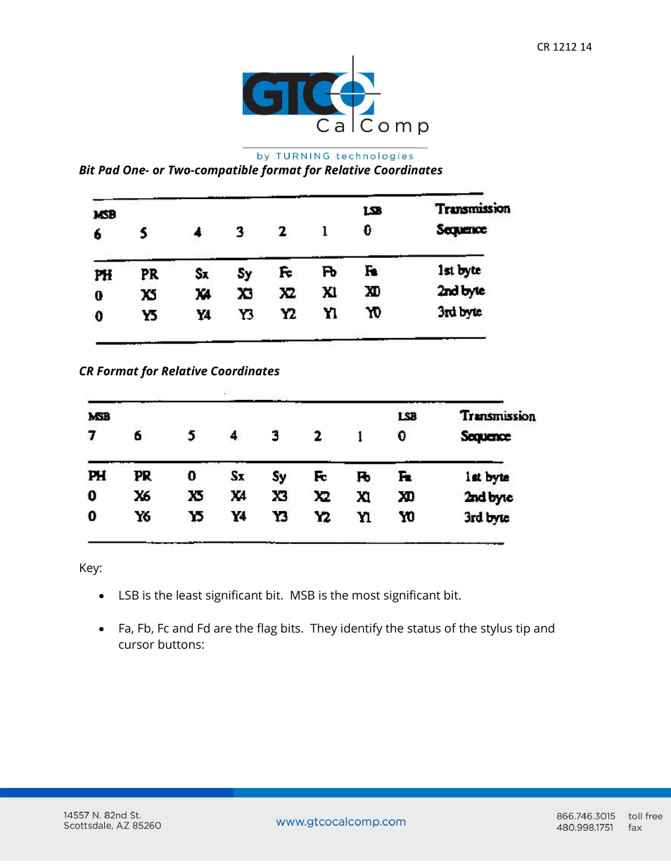 GTCO CR 1212 - Users Guide User Manual | Page 14 / 50