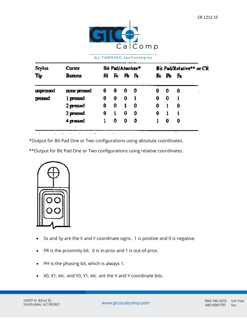GTCO CR 1212 - Users Guide User Manual | Page 15 / 50