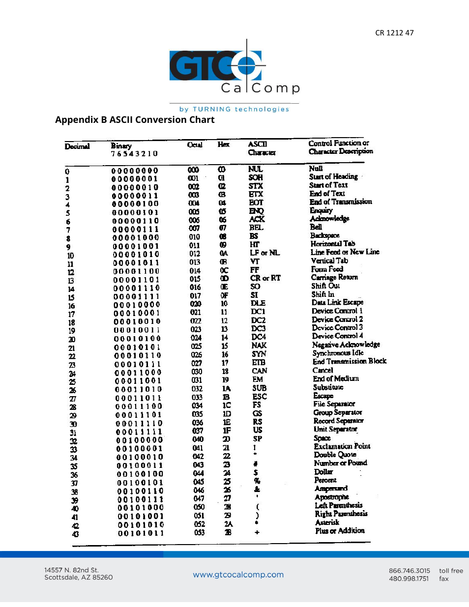 GTCO CR 1212 - Users Guide User Manual | Page 47 / 50