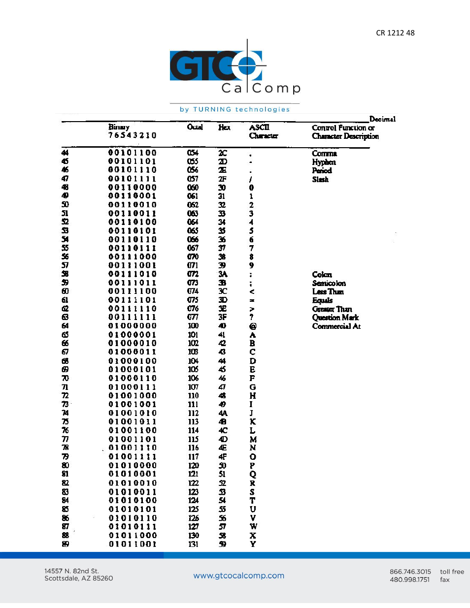 GTCO CR 1212 - Users Guide User Manual | Page 48 / 50