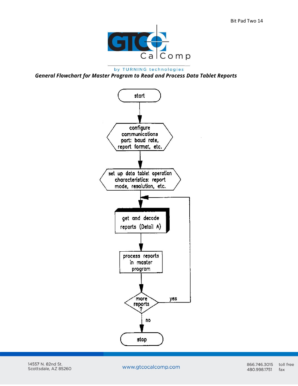 GTCO Bit Pad Two - Users Guide User Manual | Page 14 / 48