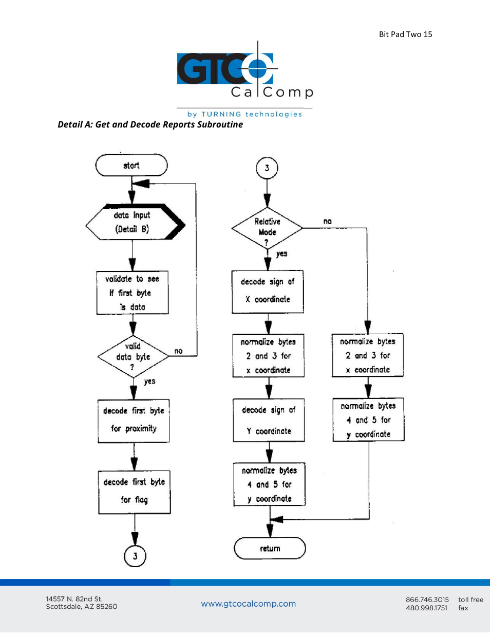 GTCO Bit Pad Two - Users Guide User Manual | Page 15 / 48