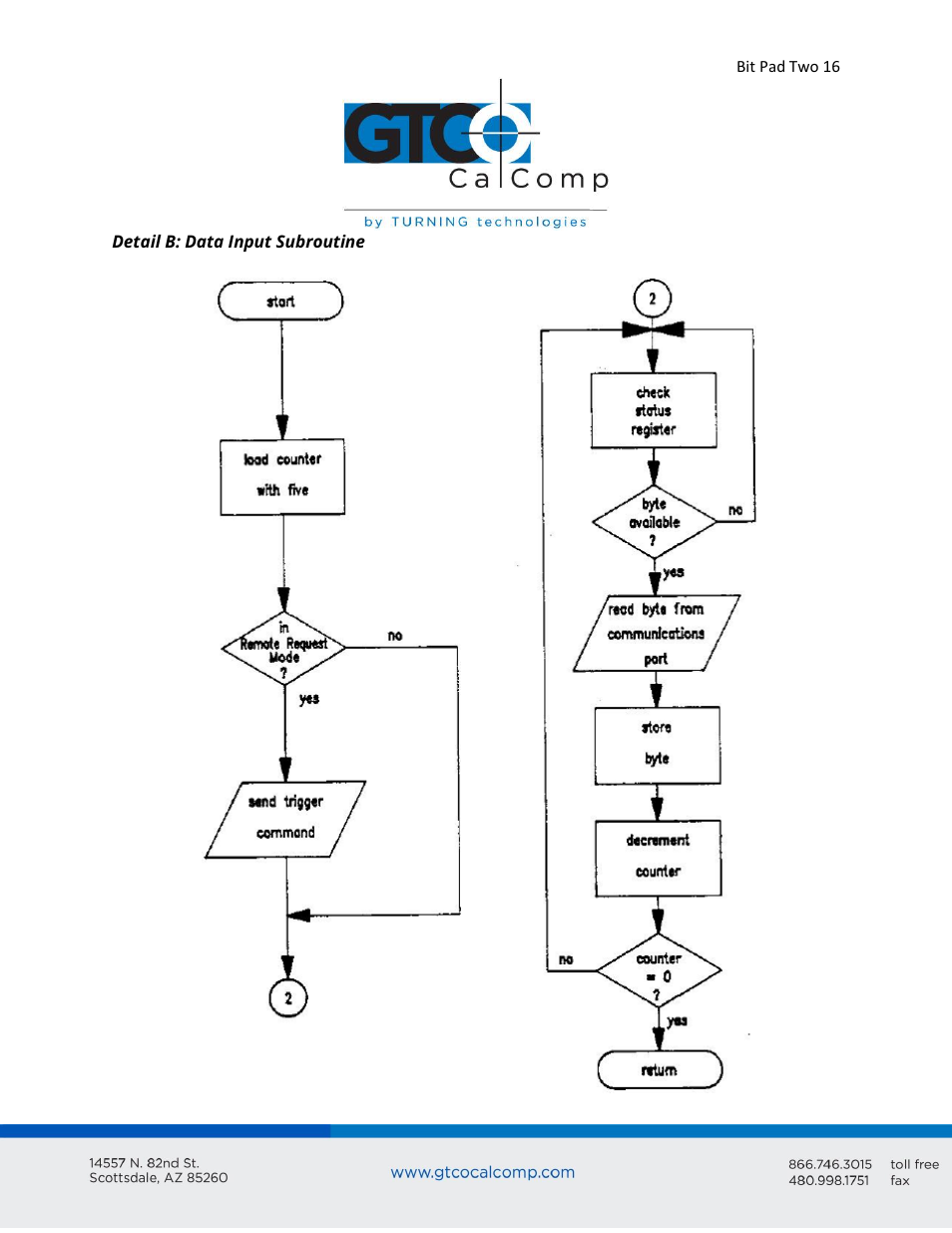 GTCO Bit Pad Two - Users Guide User Manual | Page 16 / 48