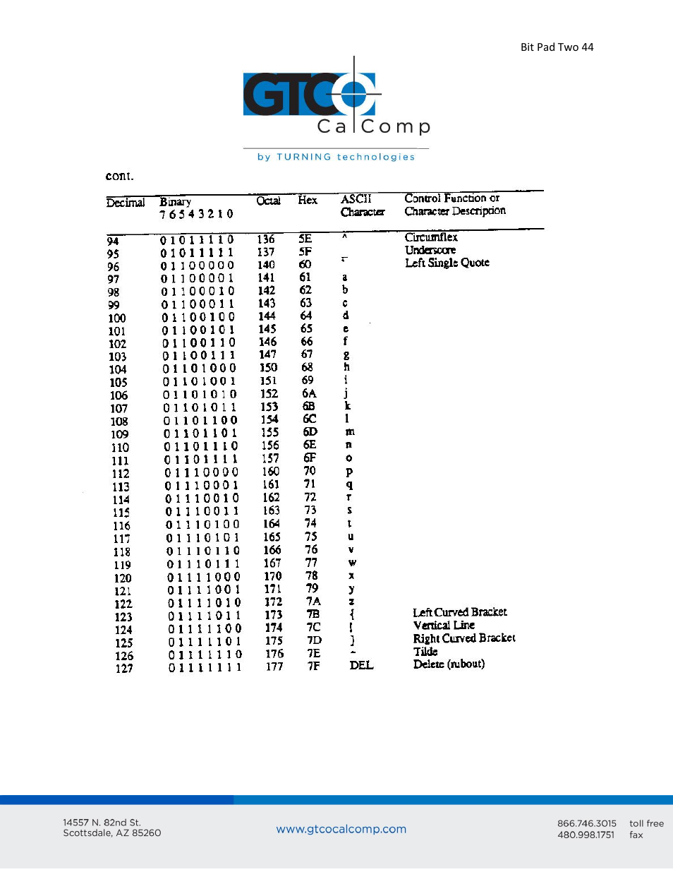 GTCO Bit Pad Two - Users Guide User Manual | Page 44 / 48