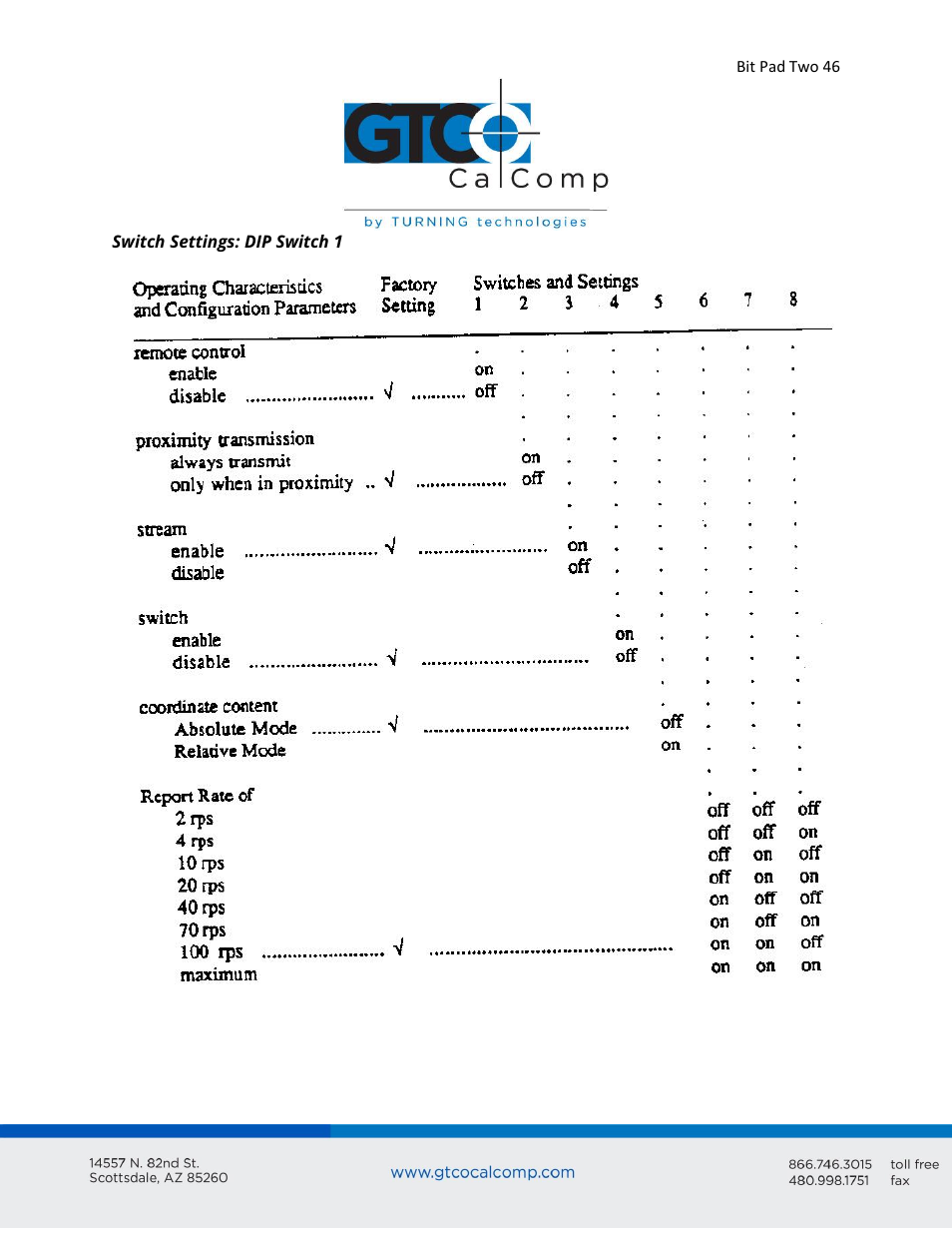 GTCO Bit Pad Two - Users Guide User Manual | Page 46 / 48