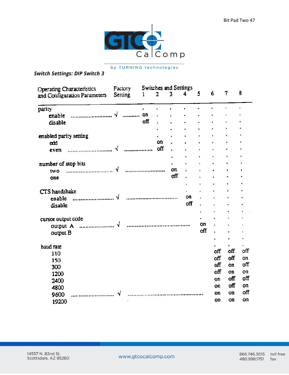 GTCO Bit Pad Two - Users Guide User Manual | Page 47 / 48