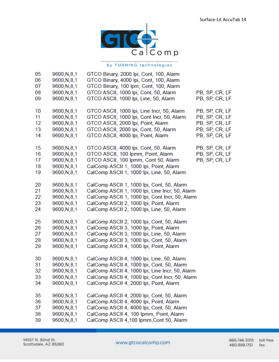GTCO Surface-Lit AccuTab - Users Guide User Manual | Page 14 / 70
