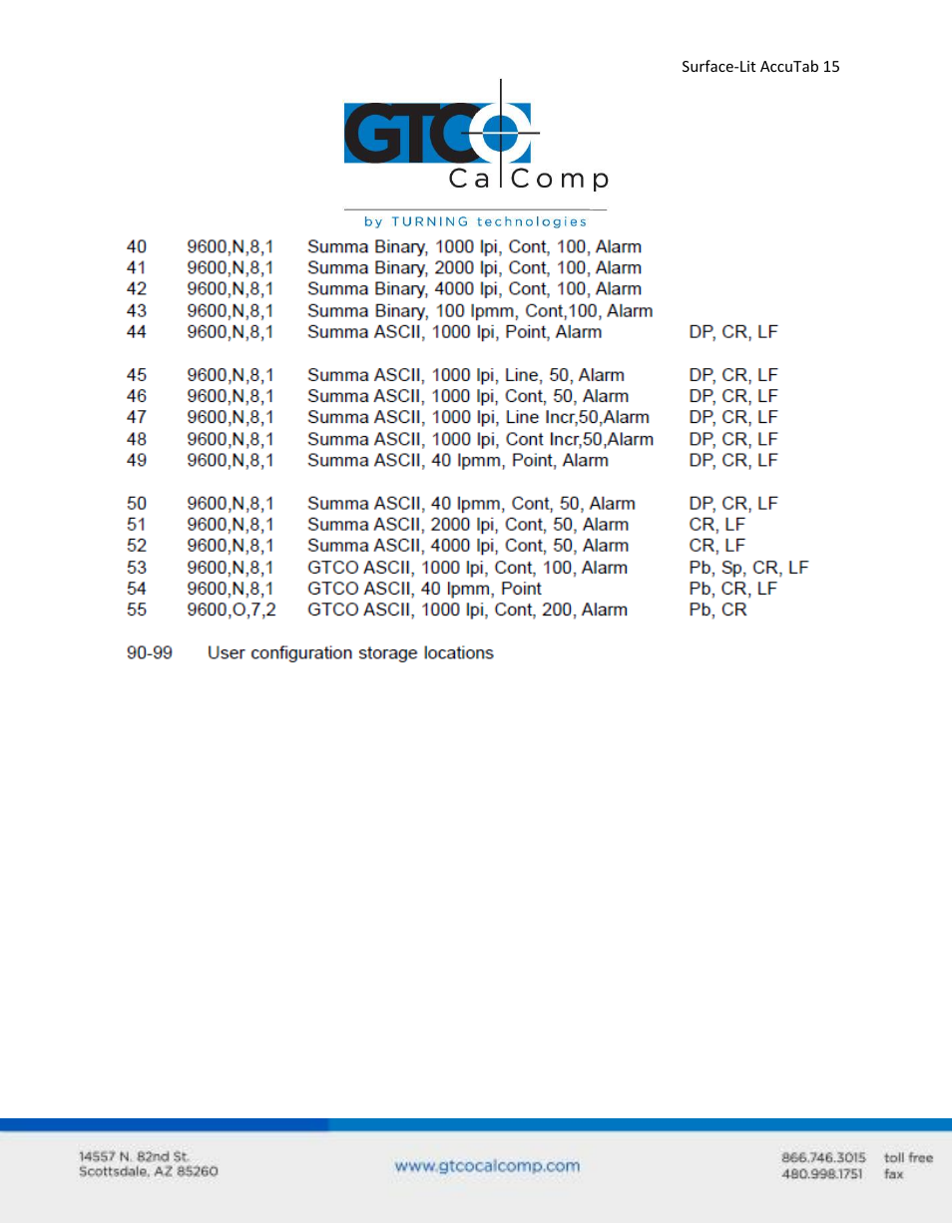 GTCO Surface-Lit AccuTab - Users Guide User Manual | Page 15 / 70