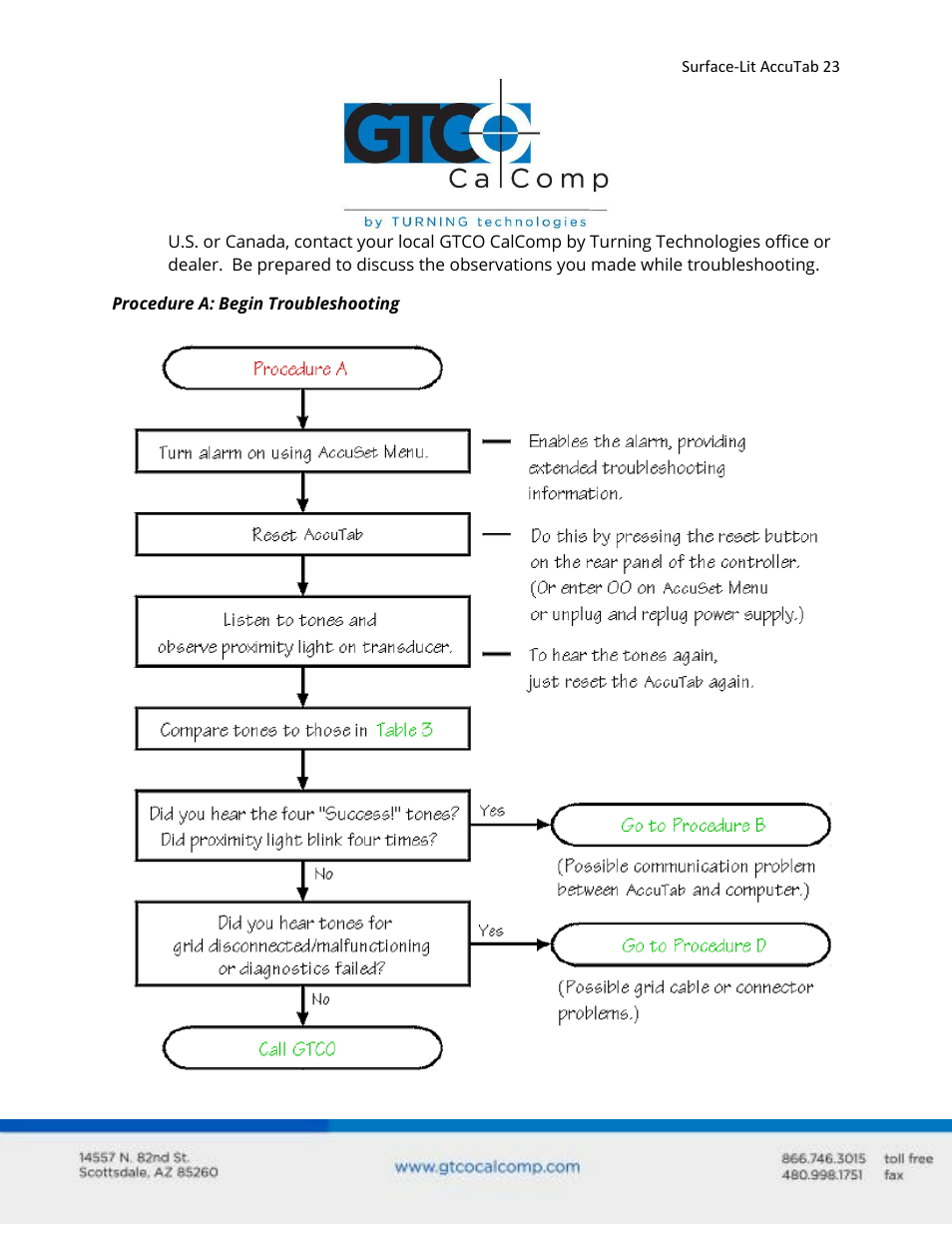 GTCO Surface-Lit AccuTab - Users Guide User Manual | Page 23 / 70