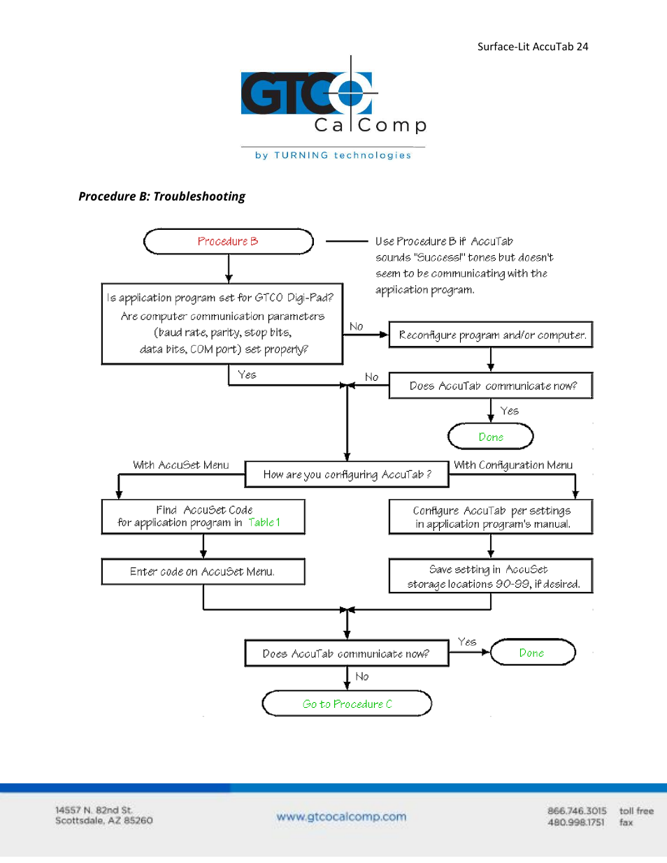 GTCO Surface-Lit AccuTab - Users Guide User Manual | Page 24 / 70
