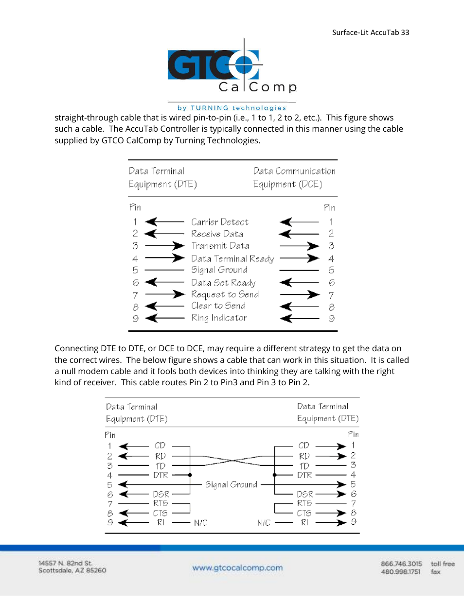 GTCO Surface-Lit AccuTab - Users Guide User Manual | Page 33 / 70