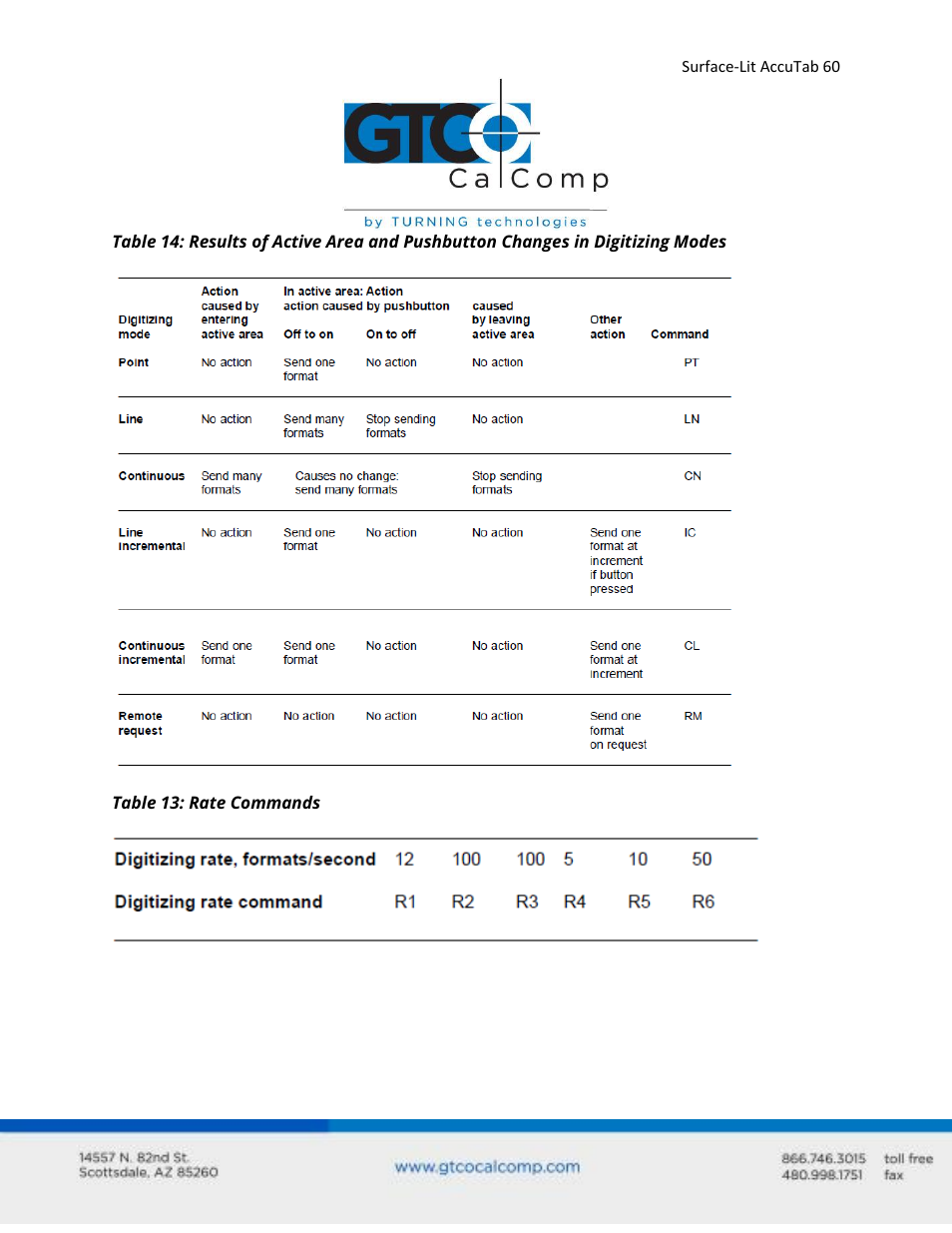 GTCO Surface-Lit AccuTab - Users Guide User Manual | Page 60 / 70