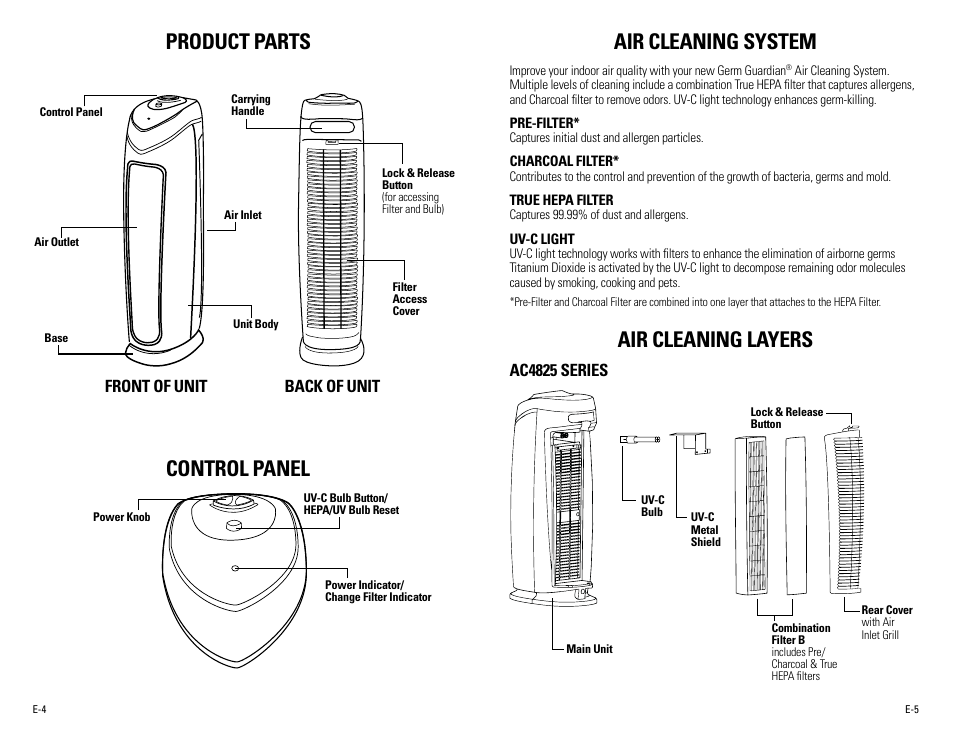 Product parts control panel, Air cleaning layers, Air cleaning system | Guardian Technologies AC5000 User Manual | Page 3 / 20