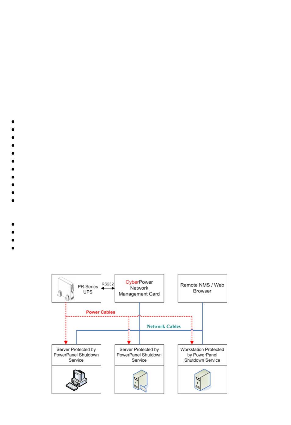Introduction, Overview, Features | System requirements, Application | CyberPower Systems Network Management Card User Manual | Page 3 / 21
