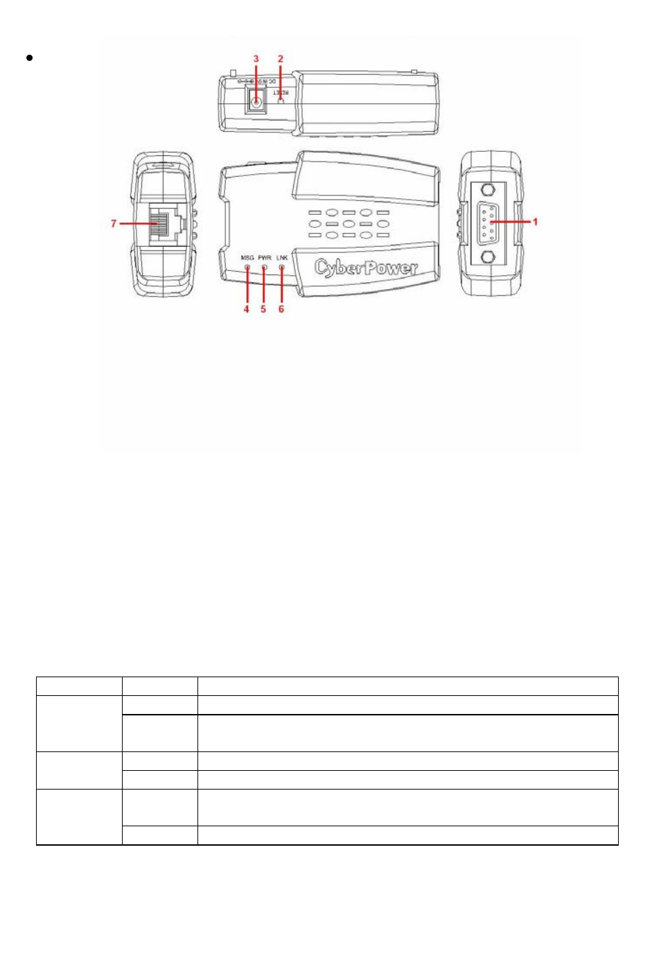 CyberPower Systems Network Management Card User Manual | Page 5 / 21