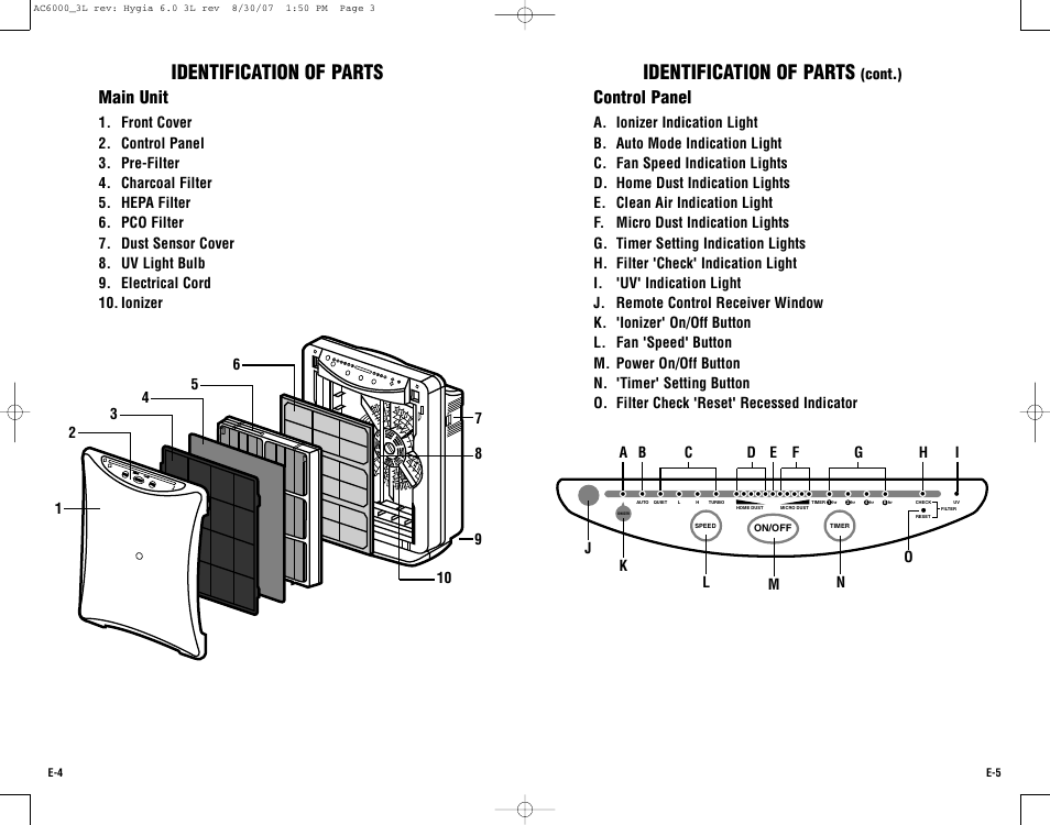 Identification of parts, Main unit, Control panel | Guardian Technologies AC6000 User Manual | Page 3 / 24