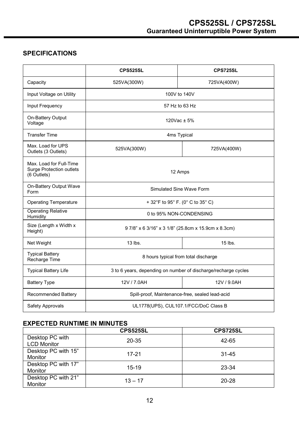 Expected runtime in minutes | CyberPower Systems CPS525SL User Manual | Page 14 / 19