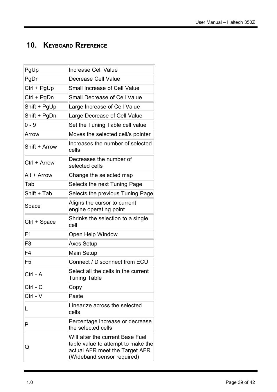 Keyboard reference | Haltech Platinum Pro 350z User Manual | Page 39 / 42