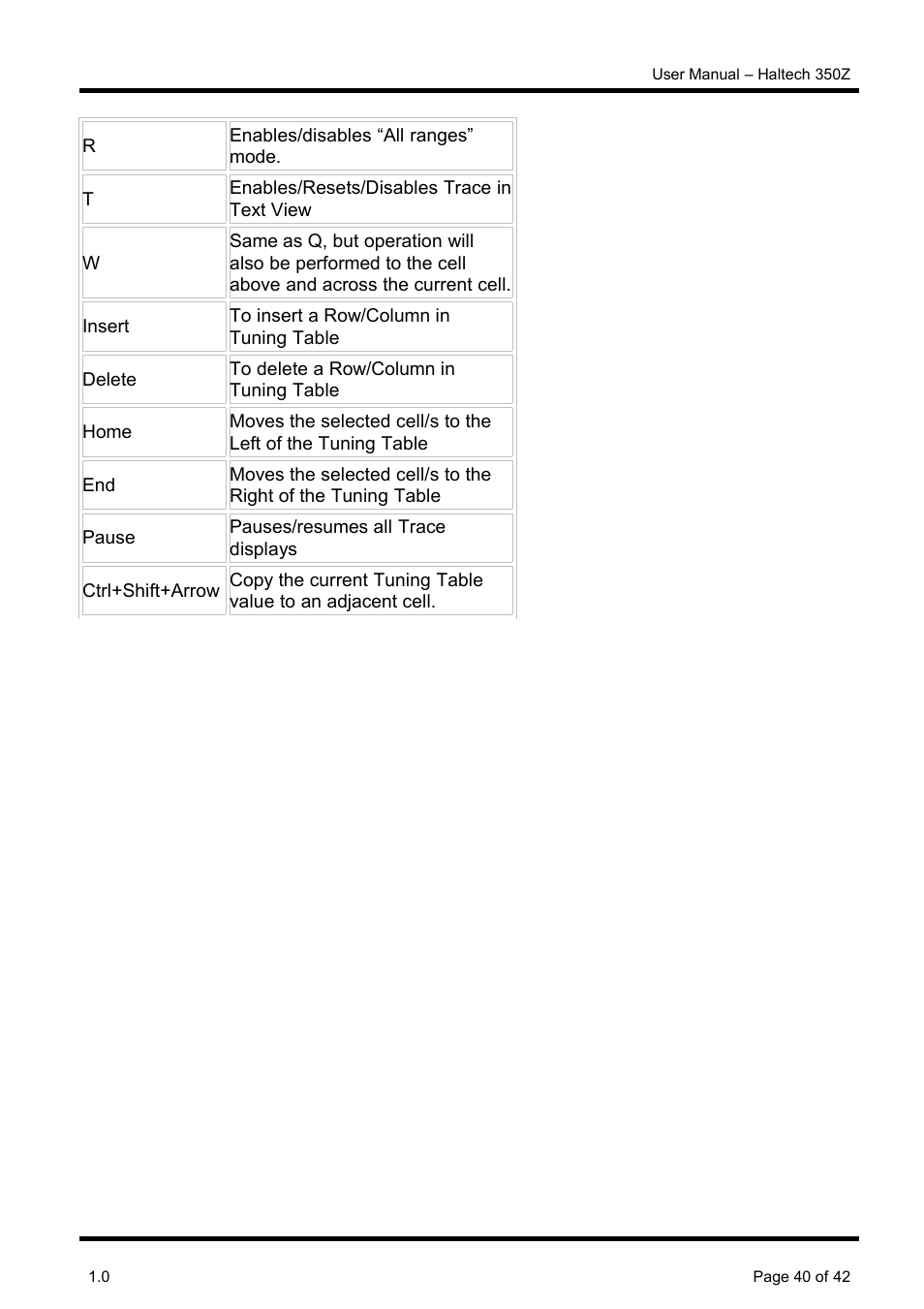 Haltech Platinum Pro 350z User Manual | Page 40 / 42