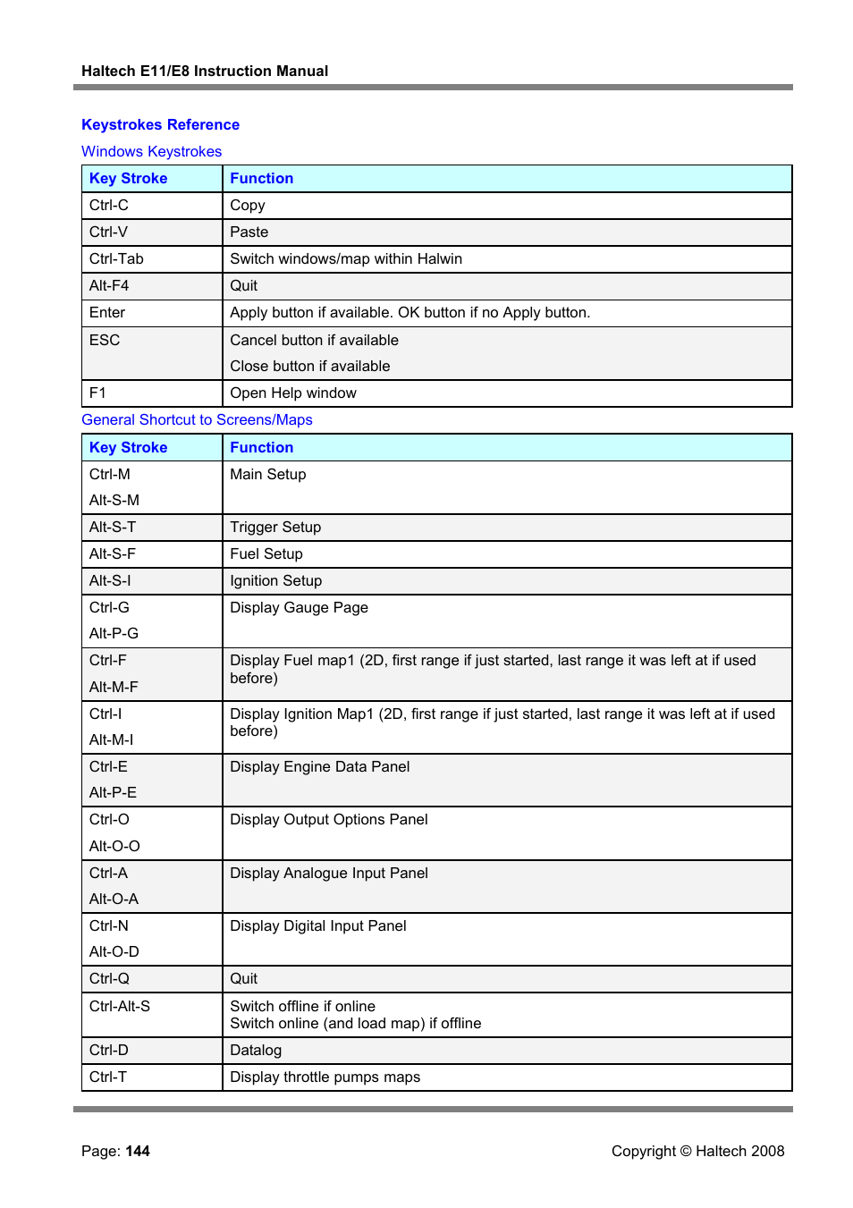 Keystrokes reference | Haltech E8 User Manual | Page 144 / 177