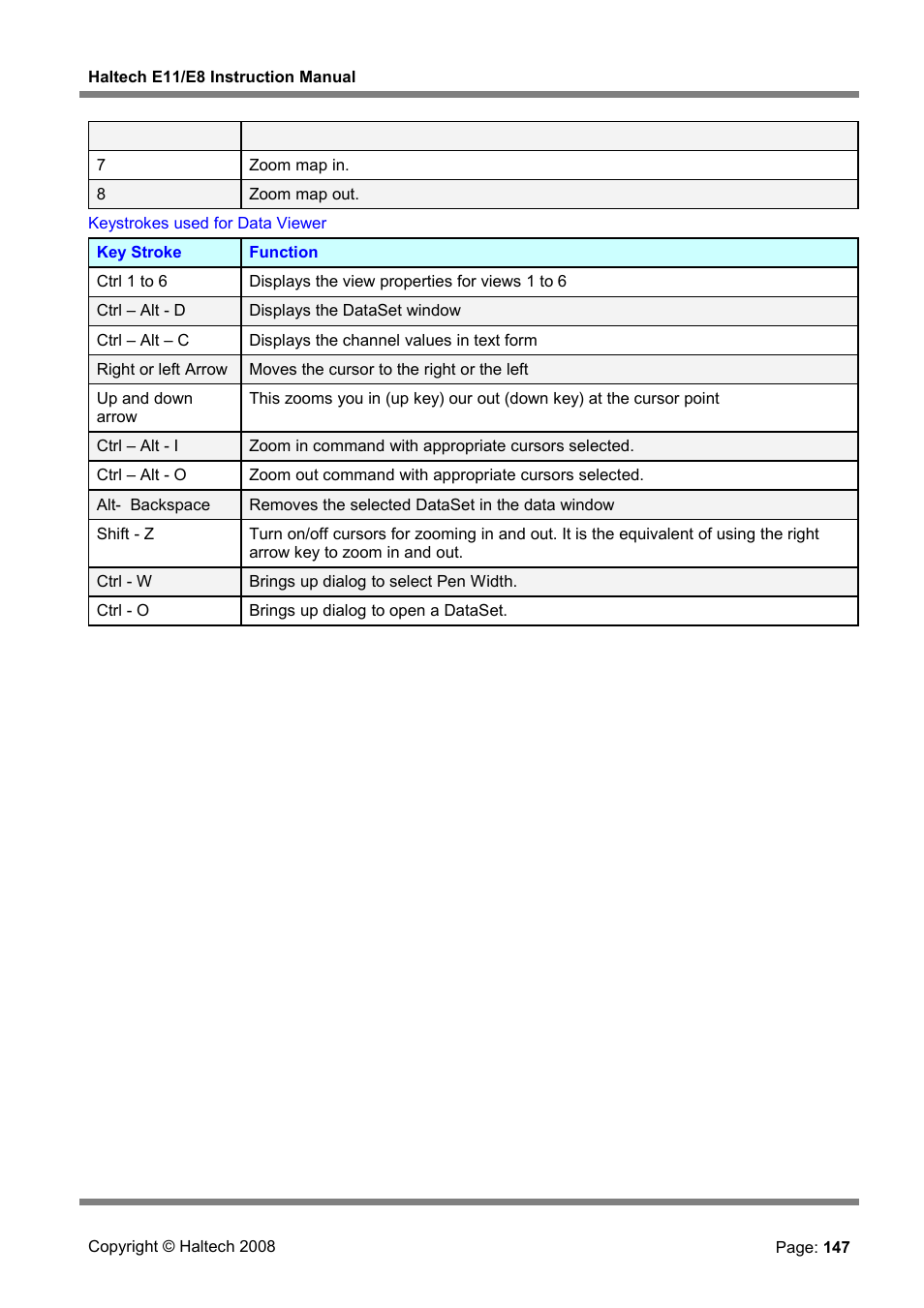 Haltech E8 User Manual | Page 147 / 177