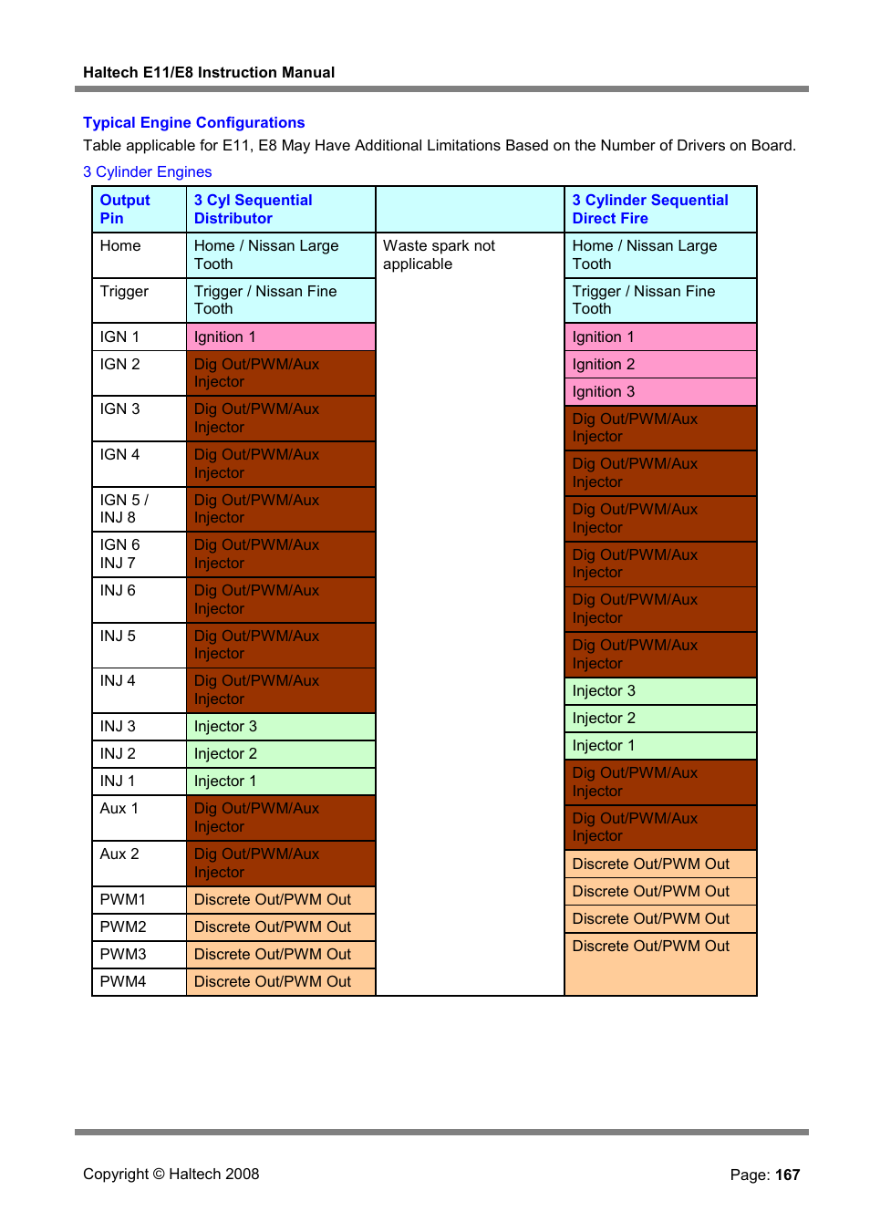 Typical engine configurations | Haltech E8 User Manual | Page 167 / 177