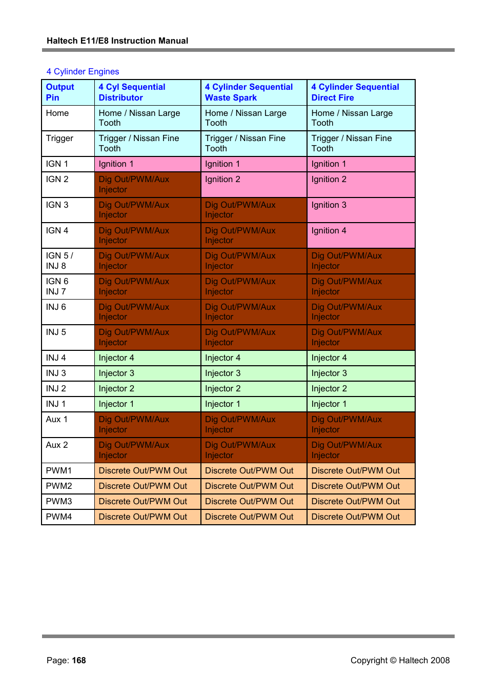 Haltech E8 User Manual | Page 168 / 177