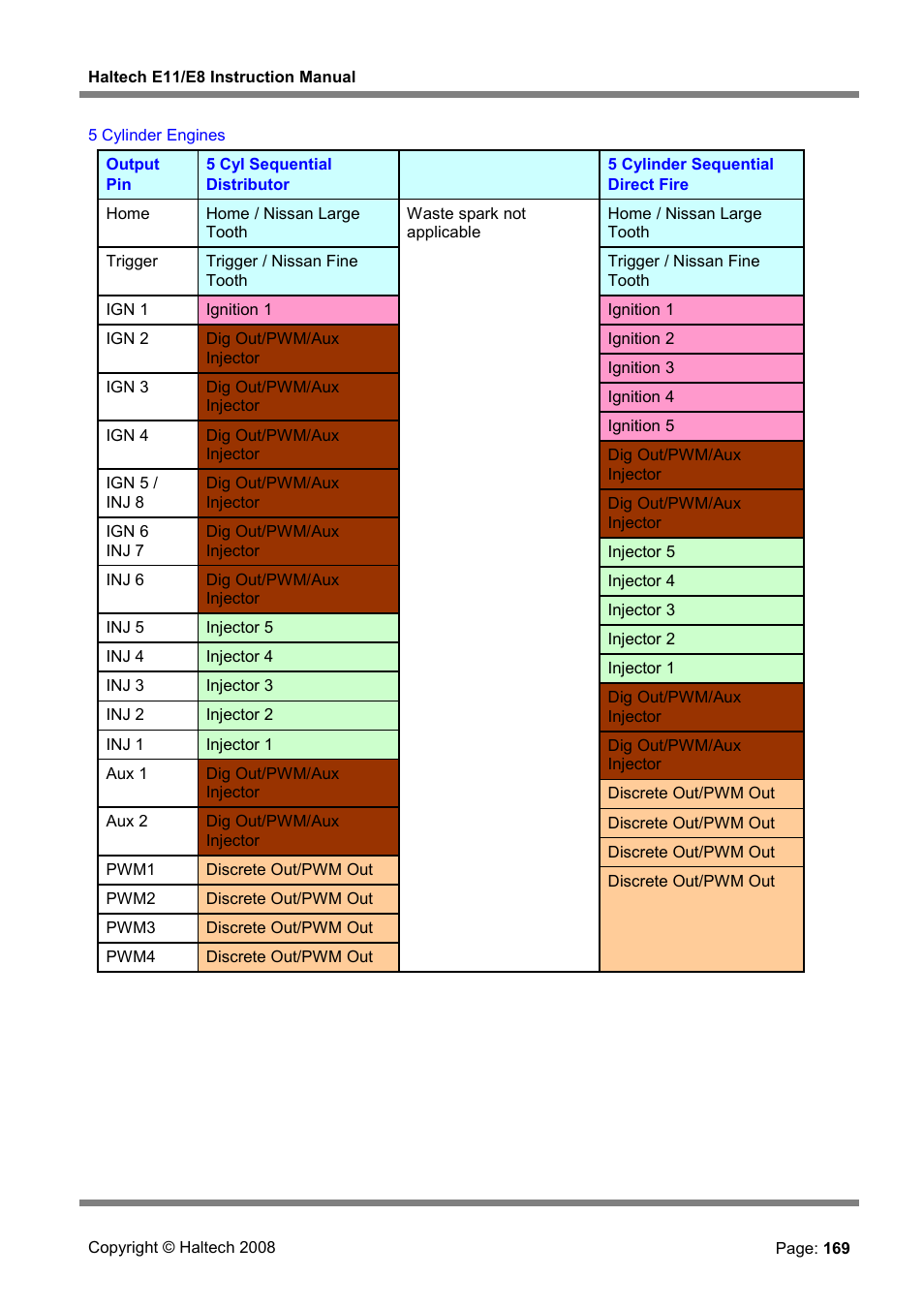 Haltech E8 User Manual | Page 169 / 177