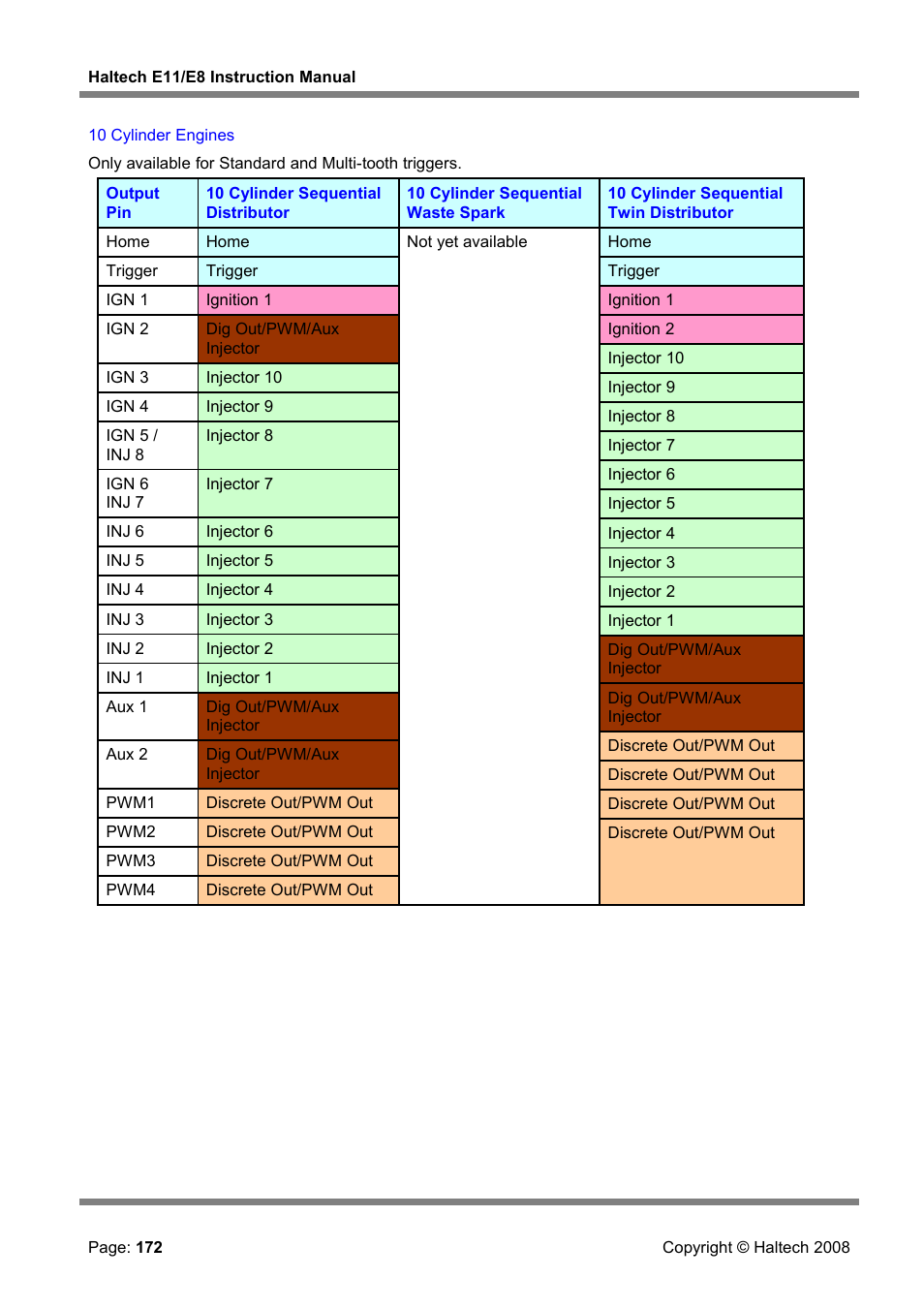 Haltech E8 User Manual | Page 172 / 177